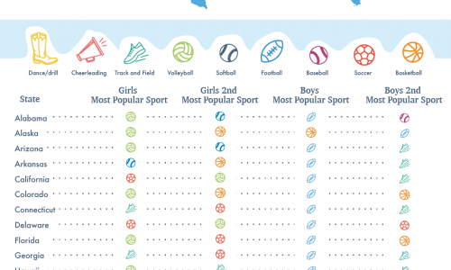 most-popular-high-school-sport