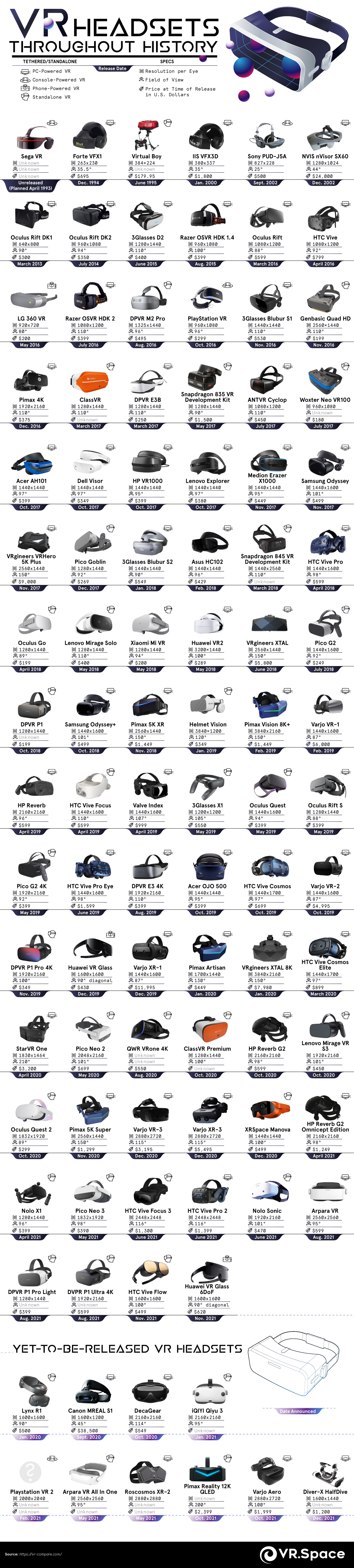 Let s Look At The History Of Virtual Reality Headsets Daily Infographic