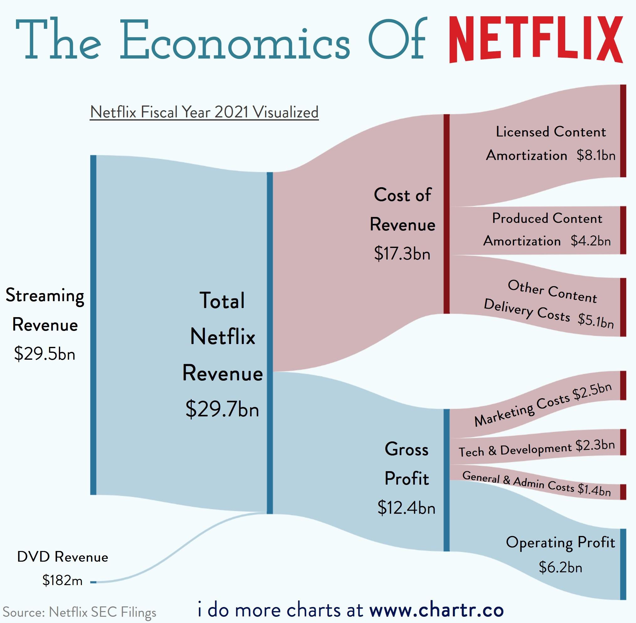 the-economics-of-netflix.jpg
