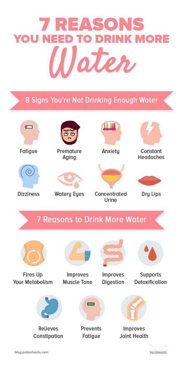 reasons to drink more water