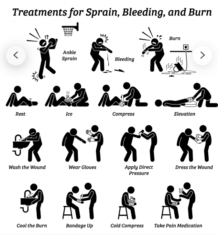 home treatments for sprain, bleeding and burns