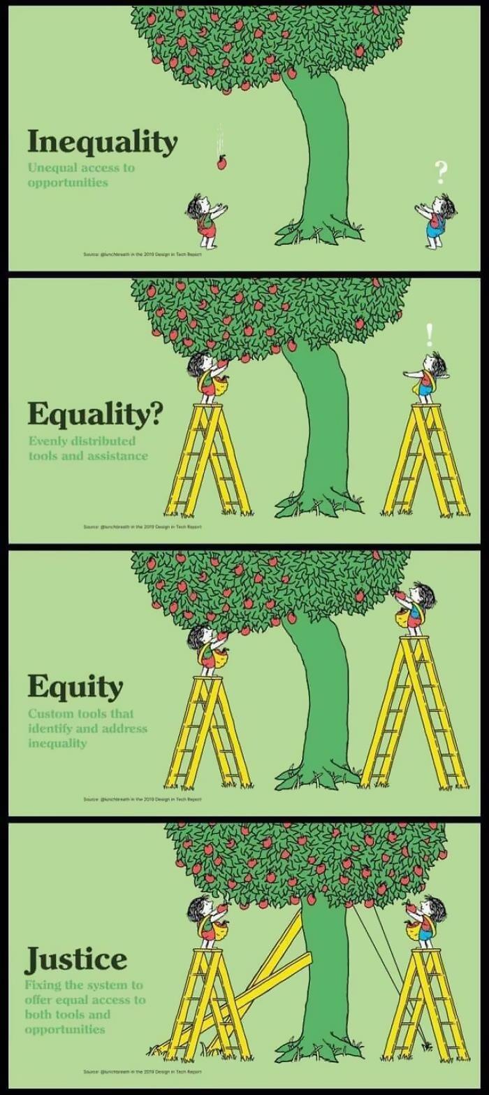 had kæmpe Kontoret The Difference Between Equality, Equity, Inequality and Justice | Daily  Infographic
