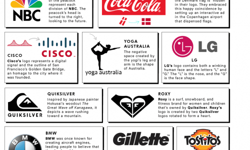 iconic brand logos and hidden meanings