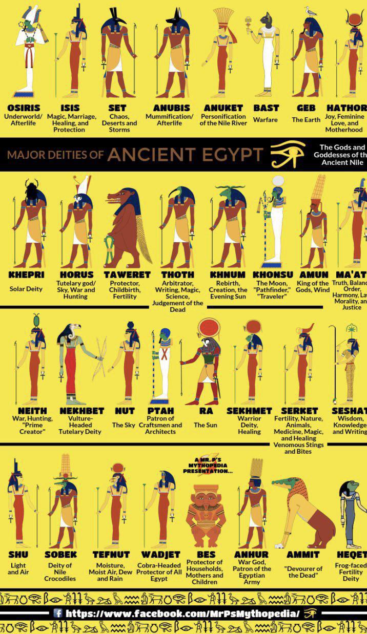 Ancient Egyptian Gods and Goddesses | Daily Infographic