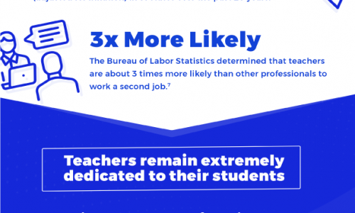 how much teachers love teaching