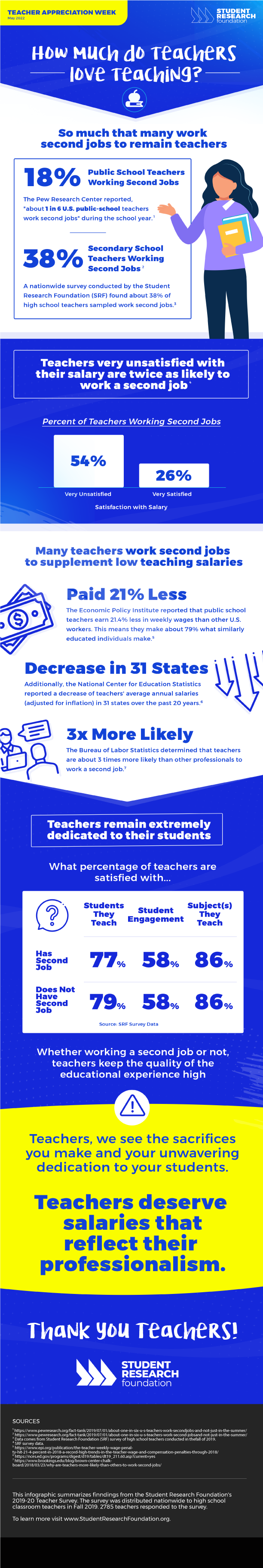 how much teachers love teaching