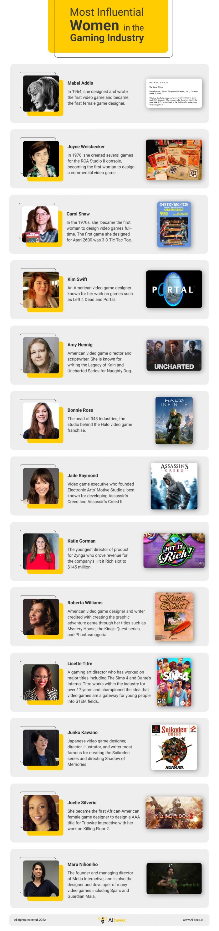 13 most influential women in the gaming industry