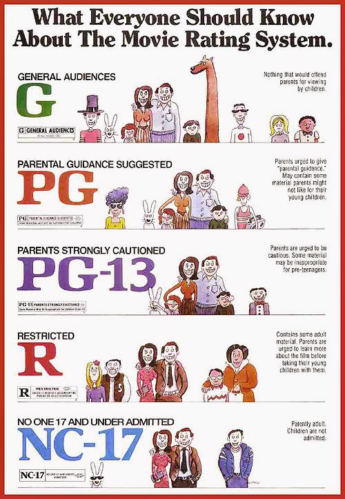 movie rating g meaning