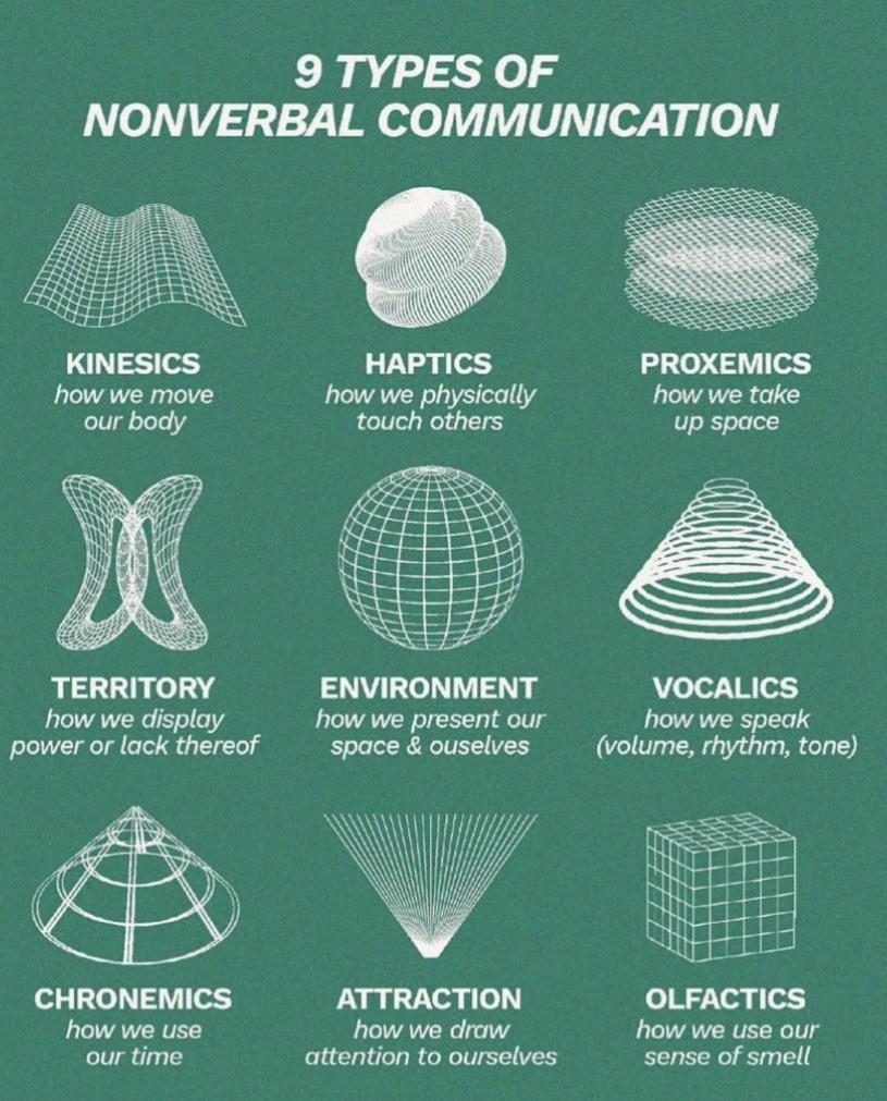 non verbal communication pictures