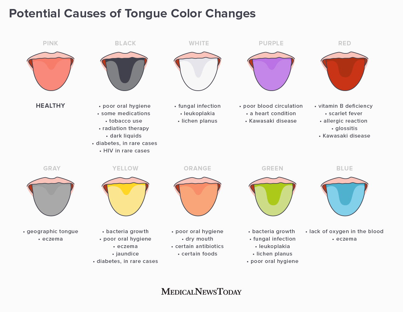 What Your Tongue Colour May Reveal About Your Health Daily Infographic