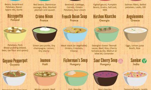Soups And Stews From Around the World