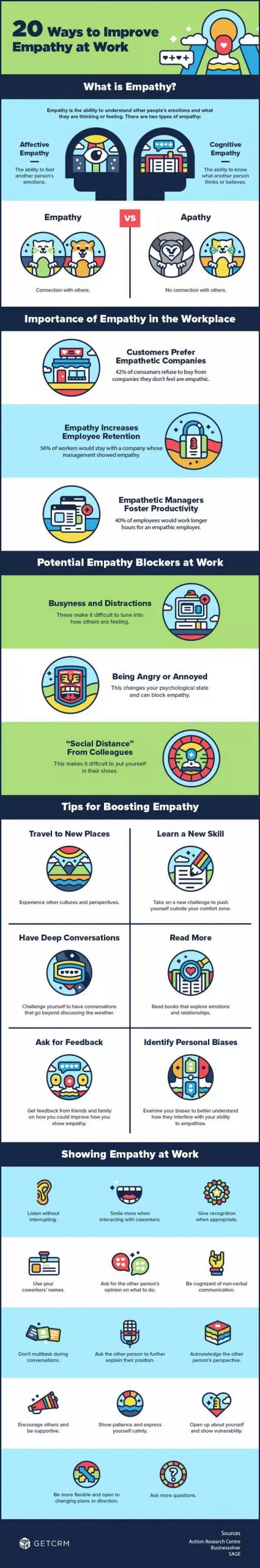 Ways to Improve Empathy at Work