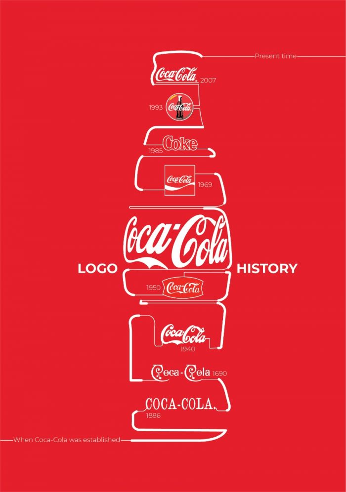 Coca-Cola History Logo