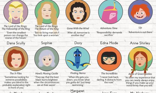 Empowering Quotes From Iconic Female Characters