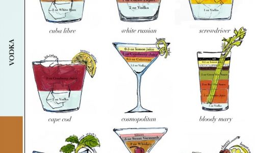 World's Most Popular Cocktails