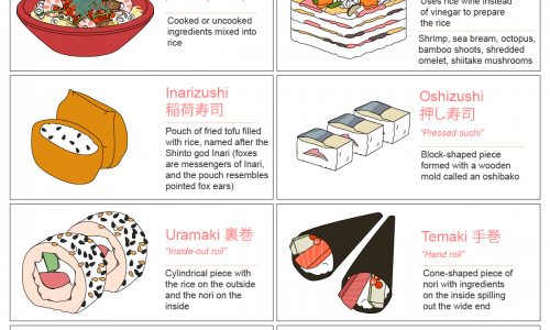 The Definitive Guide to Sushi