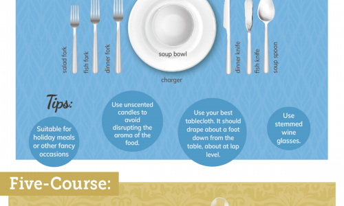 The Proper Table Setting Guide for Every Occasion