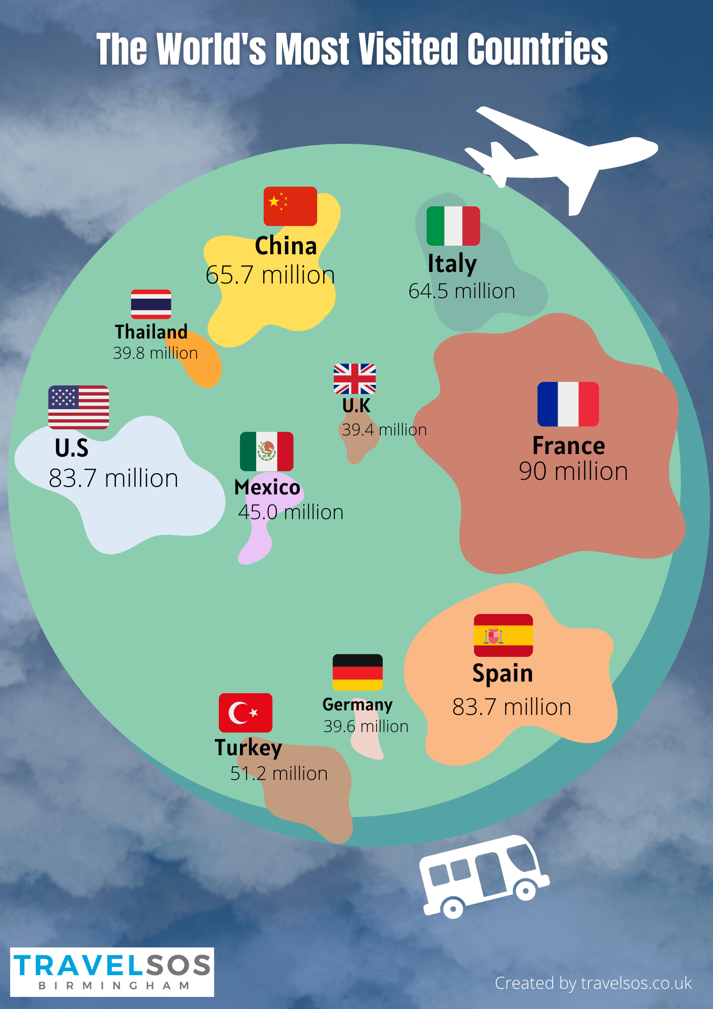 The World’s Most Visited Countries Daily Infographic