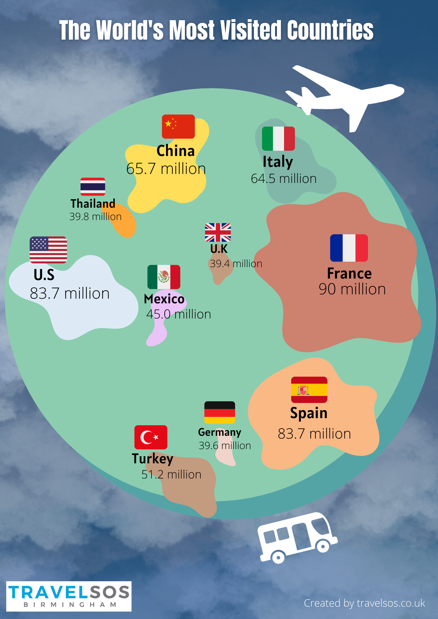 The World s Most Visited Countries Daily Infographic