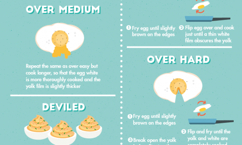 different ways to prepare an egg