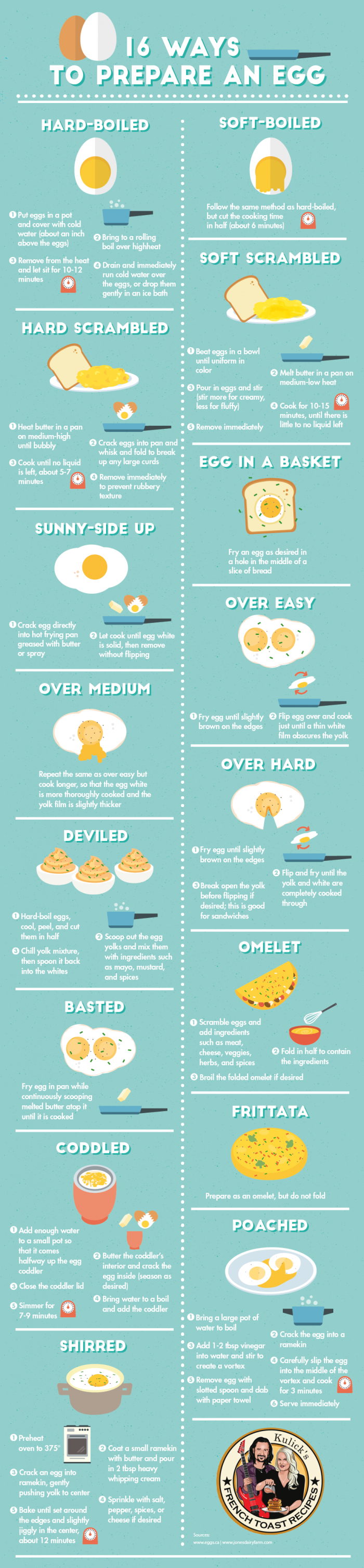 different ways to prepare an egg