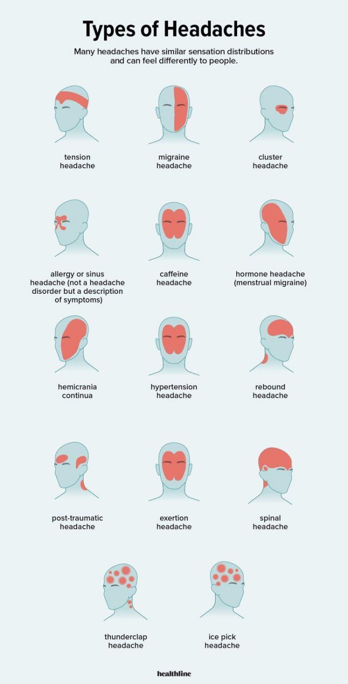 Kinds Of Headaches