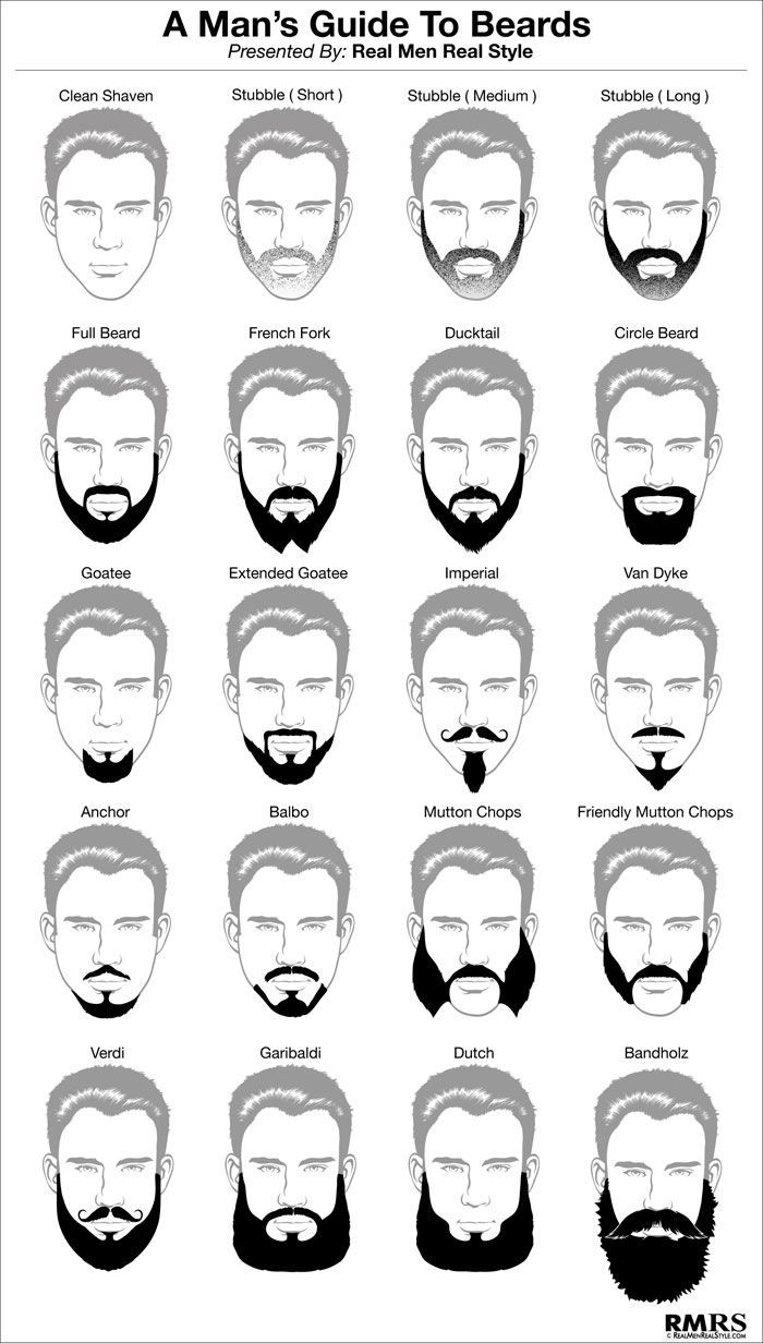 Man's Guide To Beards