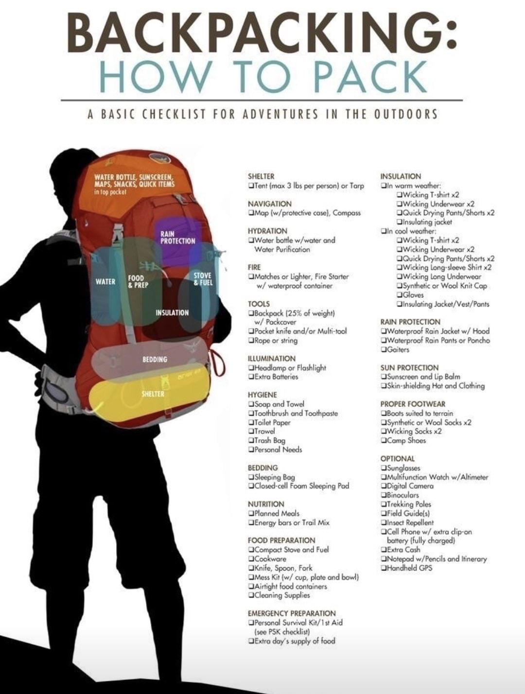 Backpacking Gear List 2022 