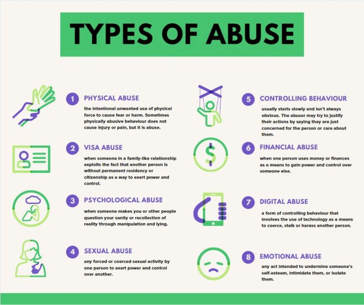 8 Types Of Abuse Everyone Should Know About To Avoid Them Daily 