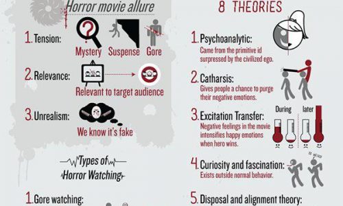 Psychological Reasons Why We Love Horror Movies