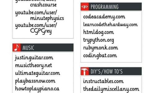 List of Educational Websites
