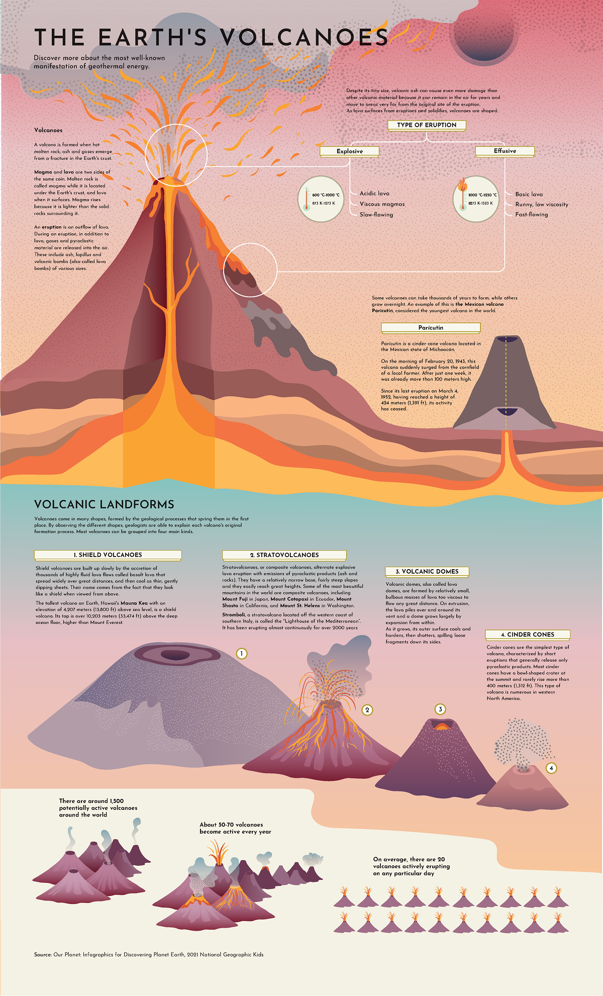 La guía definitiva de los volcanes