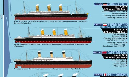 A Timeline of The World’s Largest Passenger Ships From 1831-Present