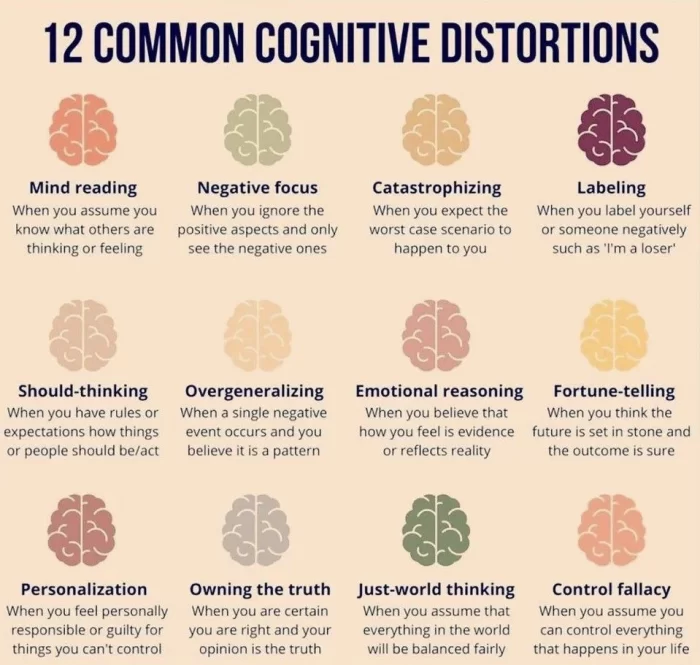 Common Cognitive Distortions
