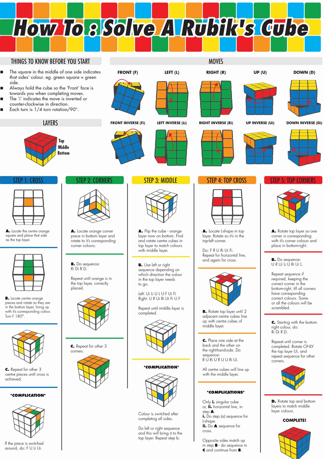 Vilje Grøn baggrund Som regel How To Solve A Rubik's Cube: The Definitive Guide | Daily Infographic
