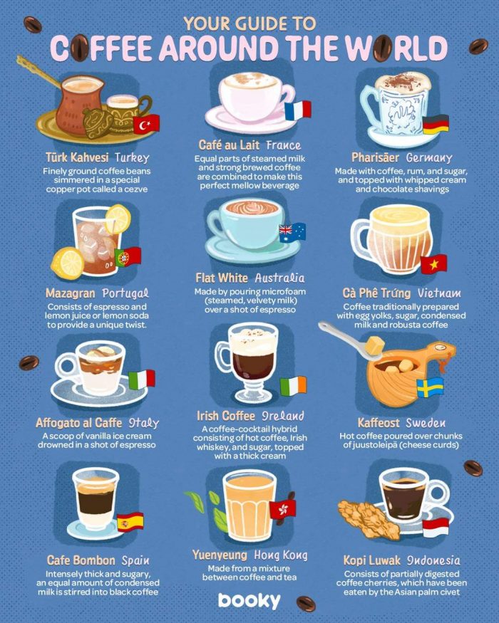 your guide to coffee around the world