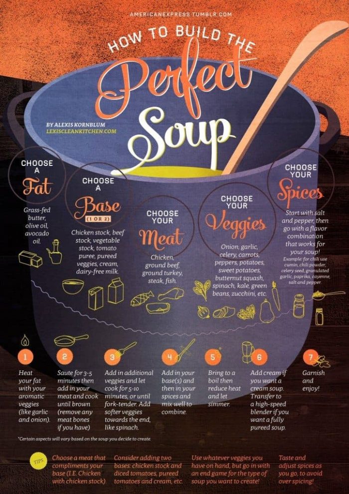 how to build the perfect soup