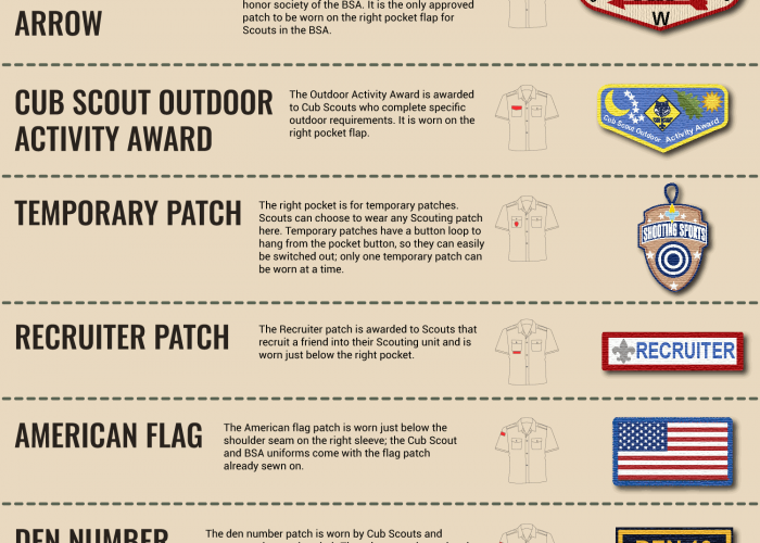 The Ultimate Guide to Boy Scouts of America Patches and what they mean
