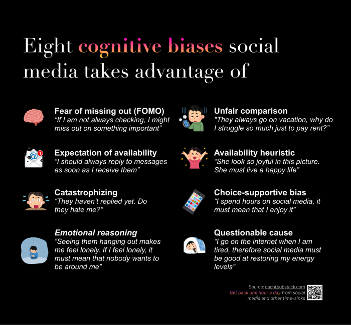 cognitive biases social media takes advantage of