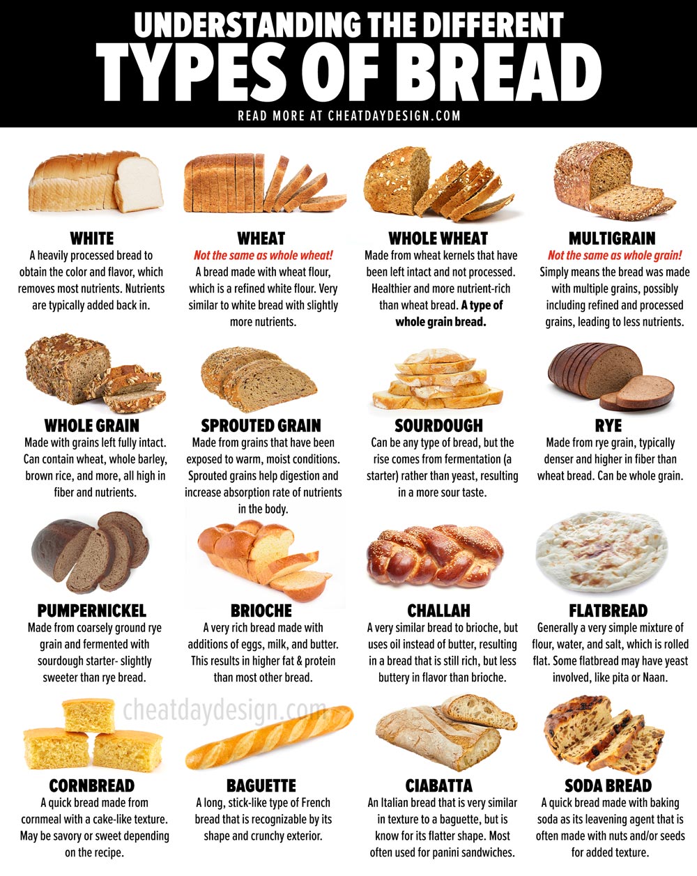 I. Introduction to Different Types of Bread