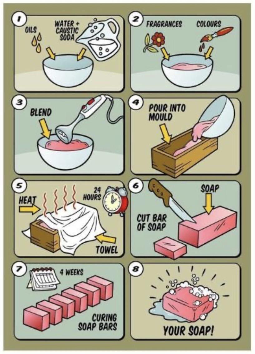 How To Make Soap In 8 Easy Steps Daily Infographic