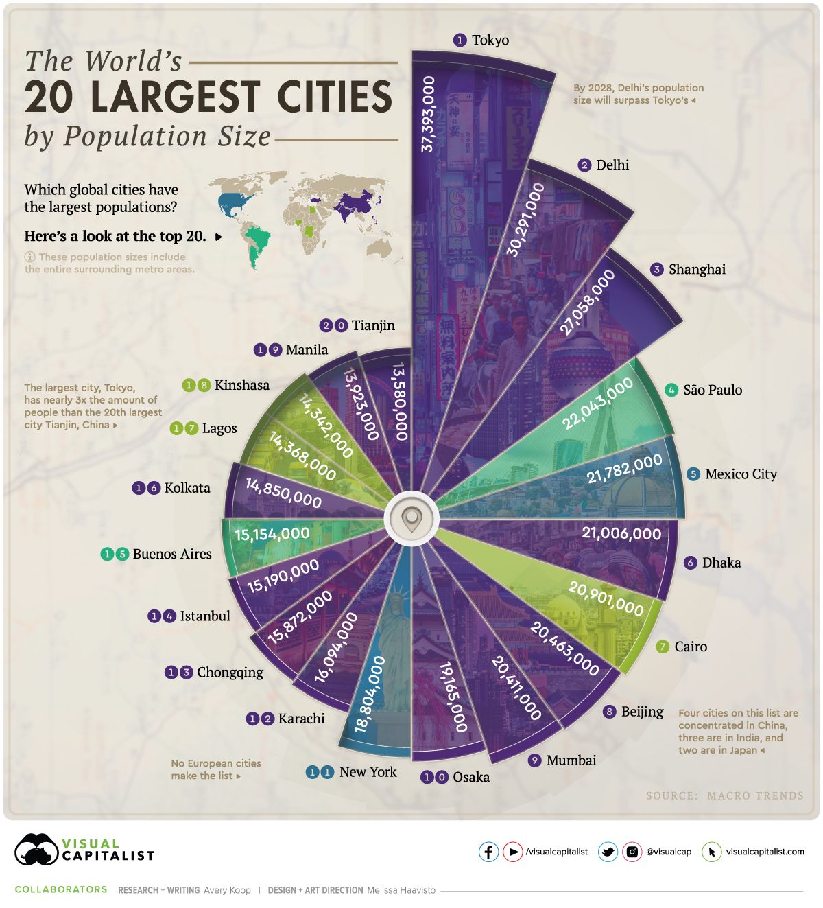 Una visualización detallada de las ciudades más grandes del mundo.