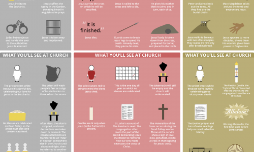 illustrated guide to the triduum