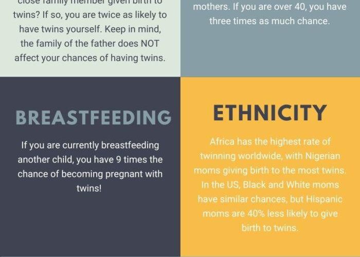 factors affecting your chances of twins