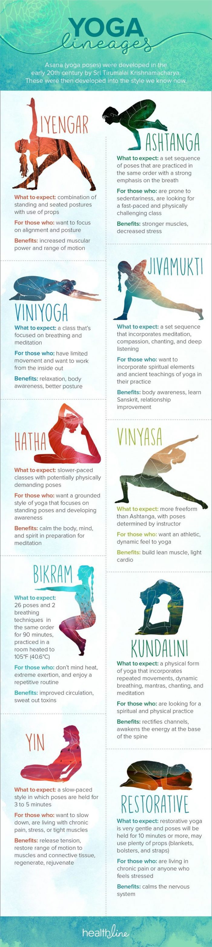 All You need to know about Jivamukti Yoga • Mandalas Life