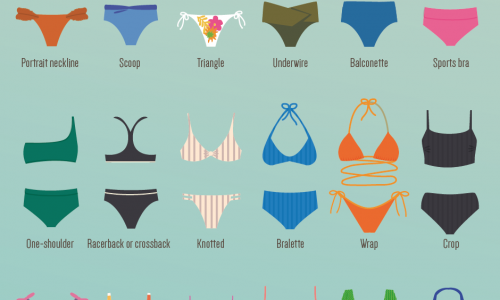 the ultimate guide to every style of women's swimwear