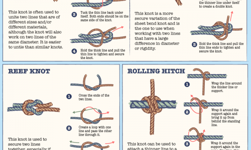 Sailor's Guide To Knot Tying
