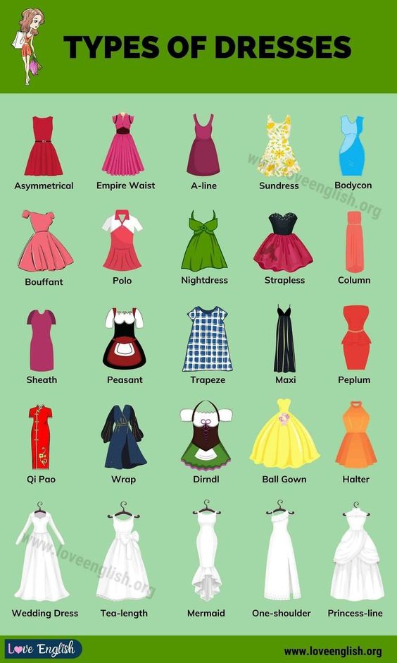 A Beginner s Guide To Different Types Of Dresses Daily Infographic