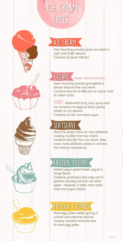 Different Ice Cream Types