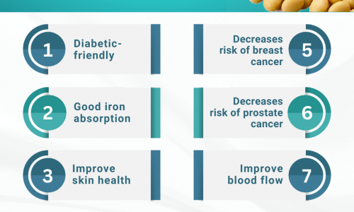 benefits of eating soy